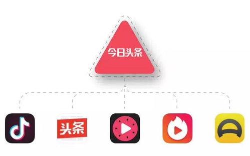 今日头条广告加粉成本